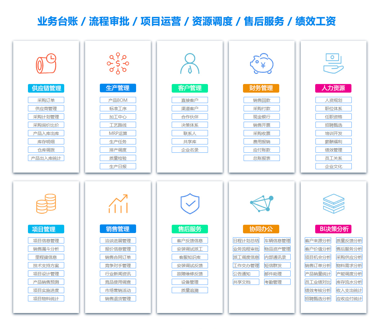 黄南物资管理软件